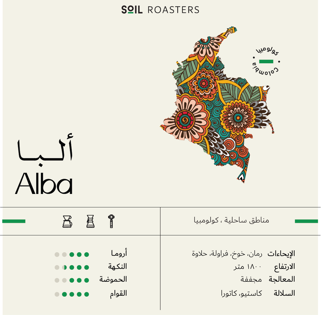 SOIL - (ALBA)