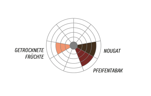 Rvtc- Abdulmajeed Muslot ( Yemen )