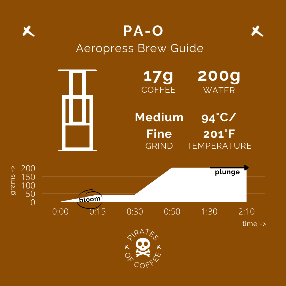 PA-O: Myanmar Anaerobic Natural