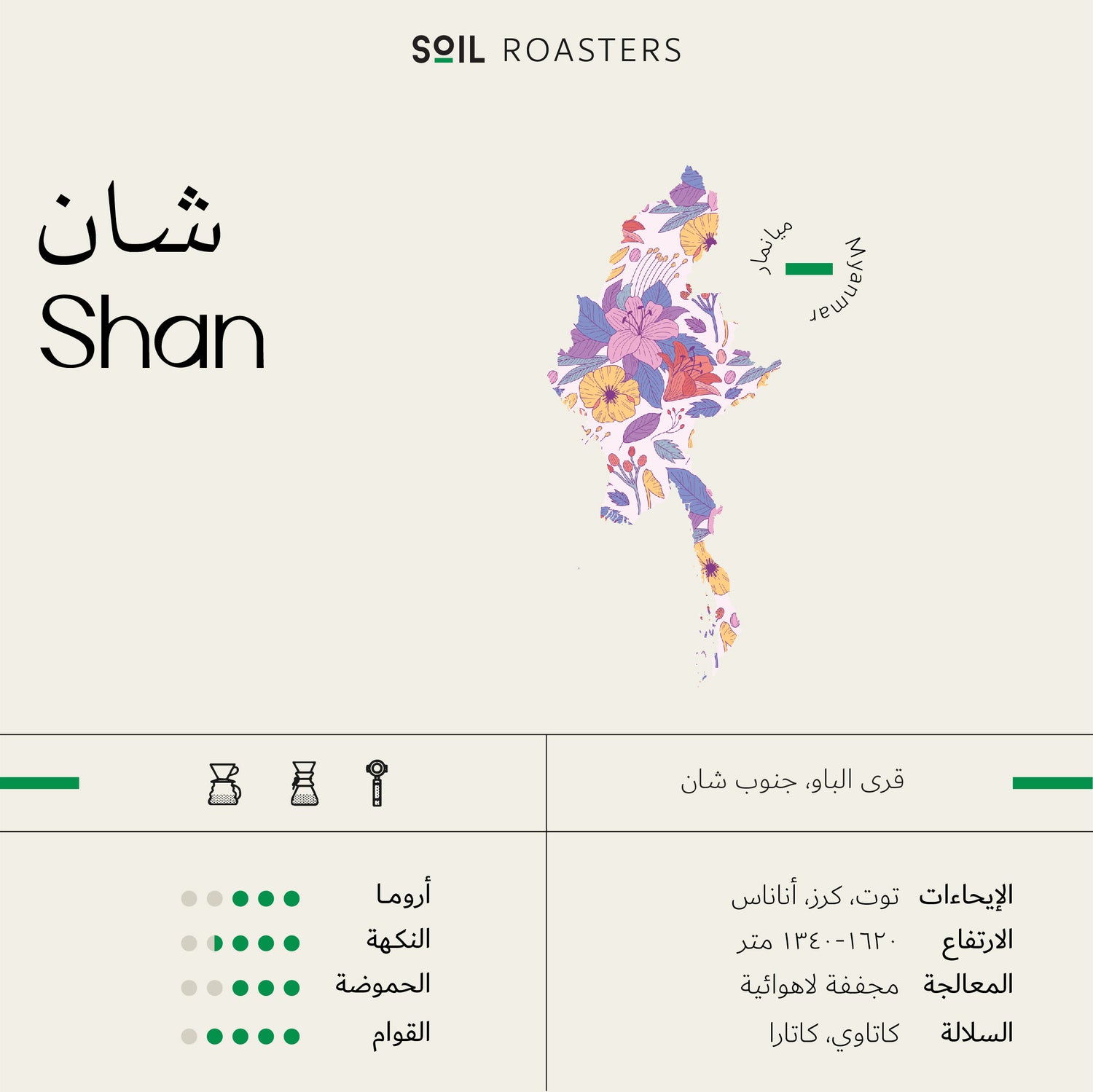 SOIL - Shan (Myanmar)