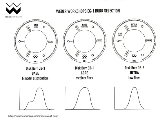 Weber WorkShops- EG-1 Burrs (DB2 Ultra)